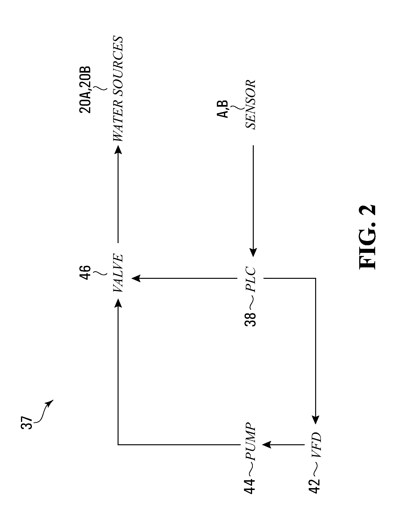 Amusement attraction fluid control system