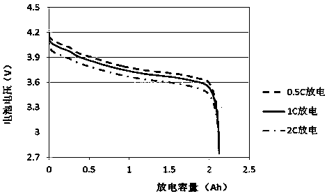 Preparation process of lithium ion low-temperature battery