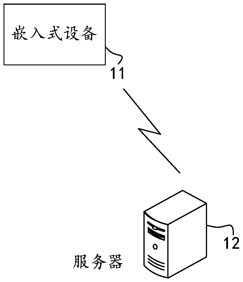 Algorithm transplantation method and device