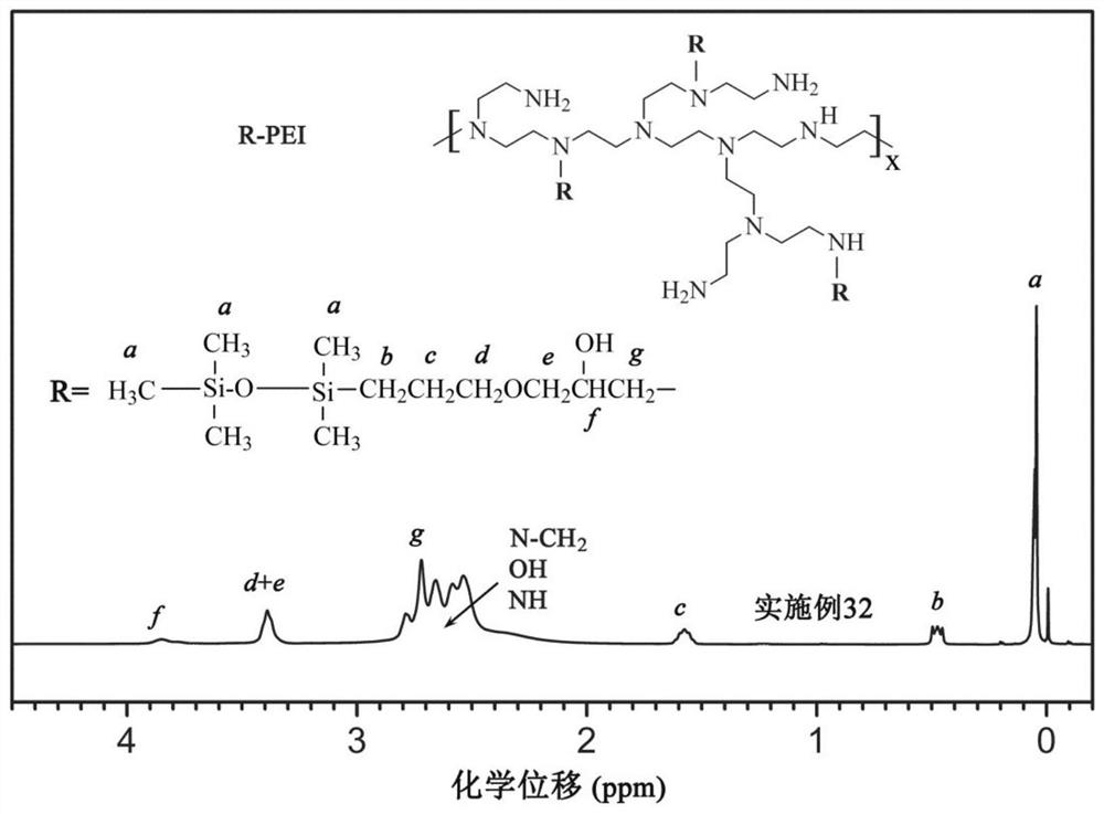 Hydrophobic Modified Polyethyleneimine Carbon Dioxide Absorbent and Its Application