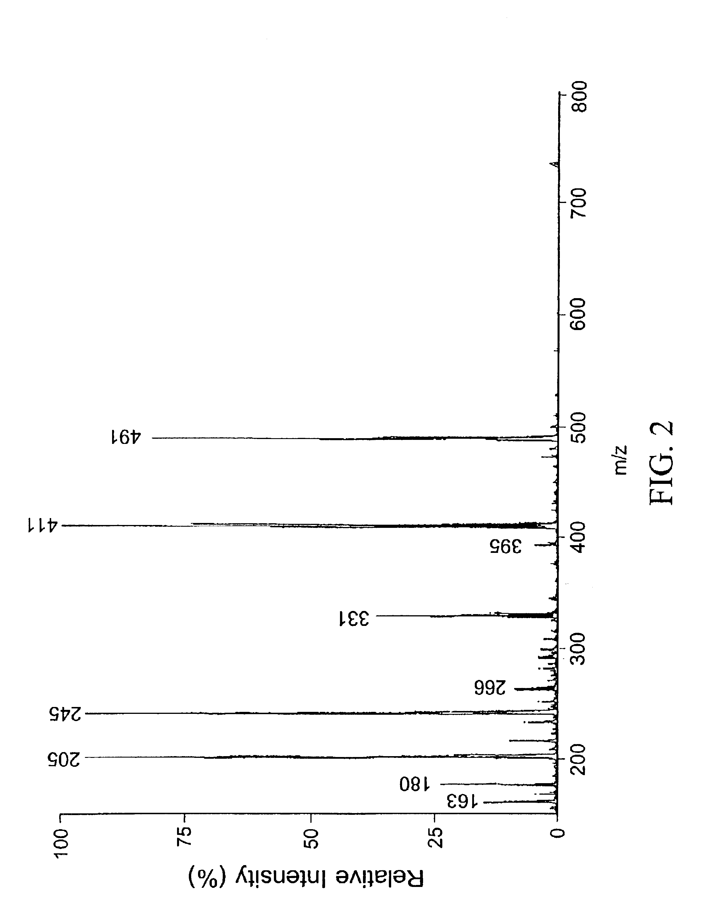 Fluorogenic substrates