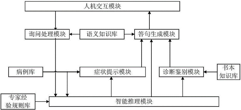 Method and system for assisting in disease diagnosis on basis of intelligent inference