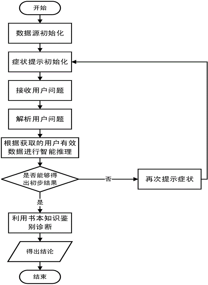 Method and system for assisting in disease diagnosis on basis of intelligent inference