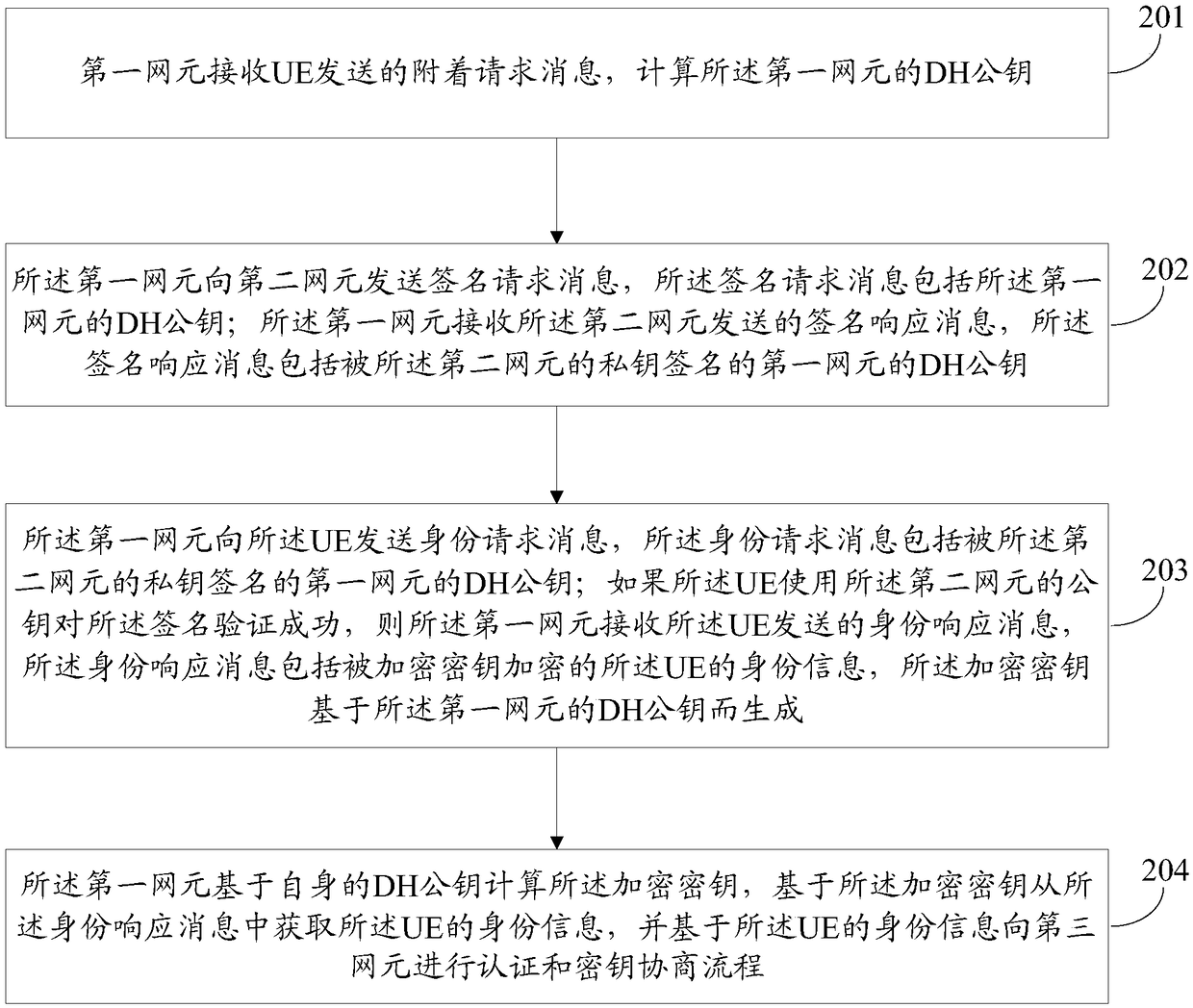 Realization method and device of attachment procedure