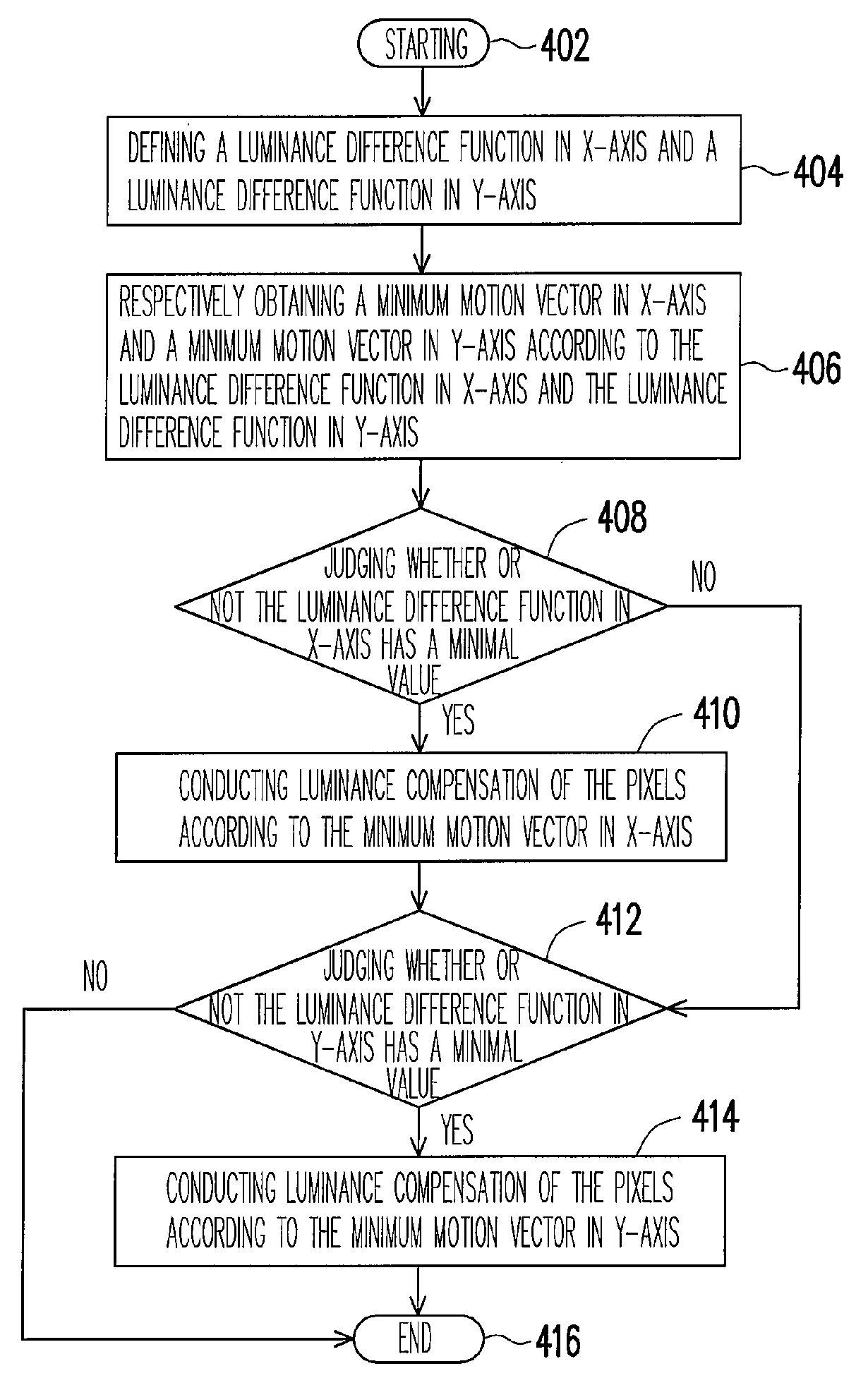 Motion-oriented image compensating method