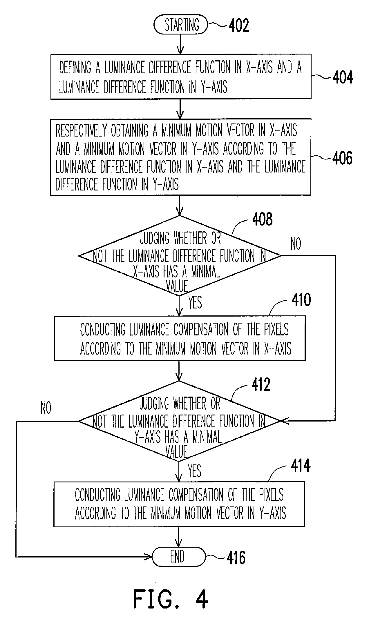 Motion-oriented image compensating method