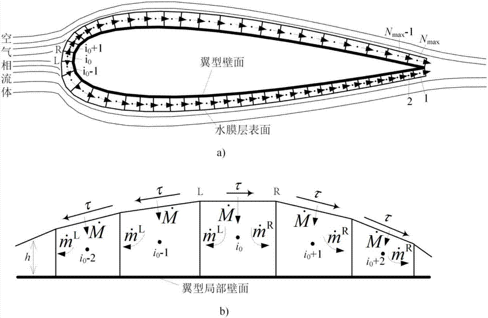 Numerical simulation method for occurrence of rainfall in aircraft flight