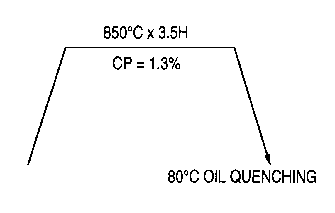 Carburized roller member made of high carbon chromium steel