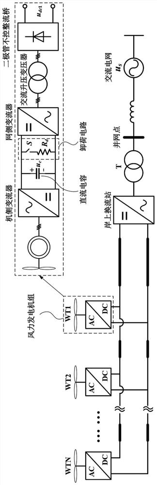 Method for controlling active power output of wind power plant and corresponding device