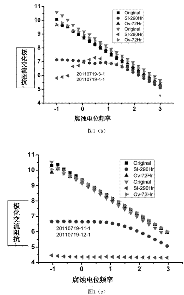 Special anticorrosion conductive powder coating for vertical shaft fluidized bed dip-coating as well as preparation method and application of coating