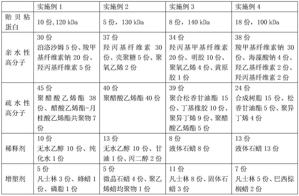 Persistent adhesion type periodontal plug treatment agent and preparation method thereof