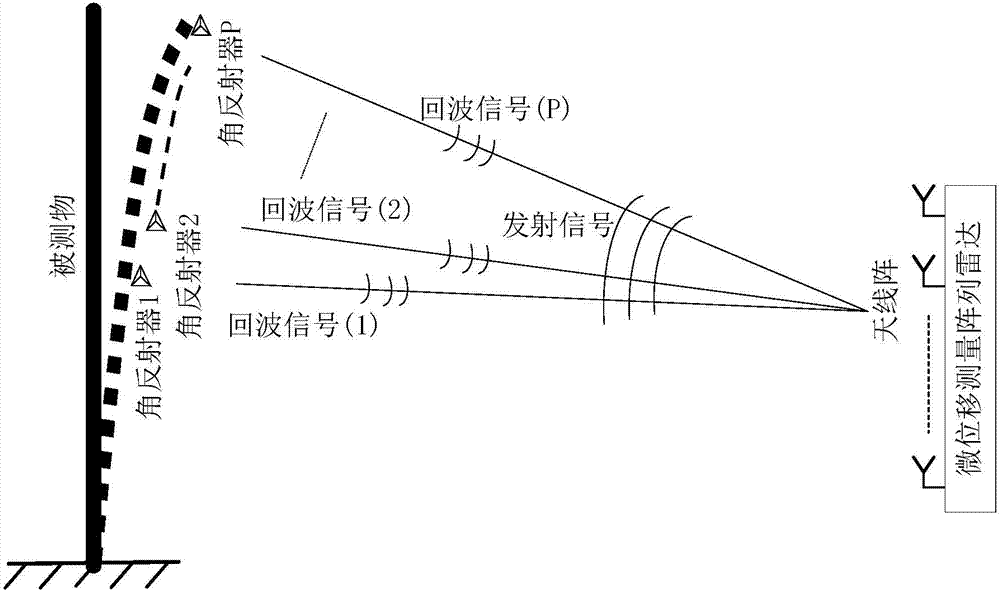 Multi-target micrometric displacement measuring method based on antenna array