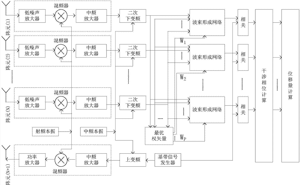 Multi-target micrometric displacement measuring method based on antenna array