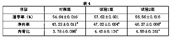 Beef cattle nutrition regulation method and products used for same