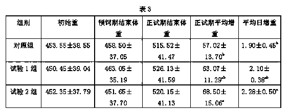 Beef cattle nutrition regulation method and products used for same