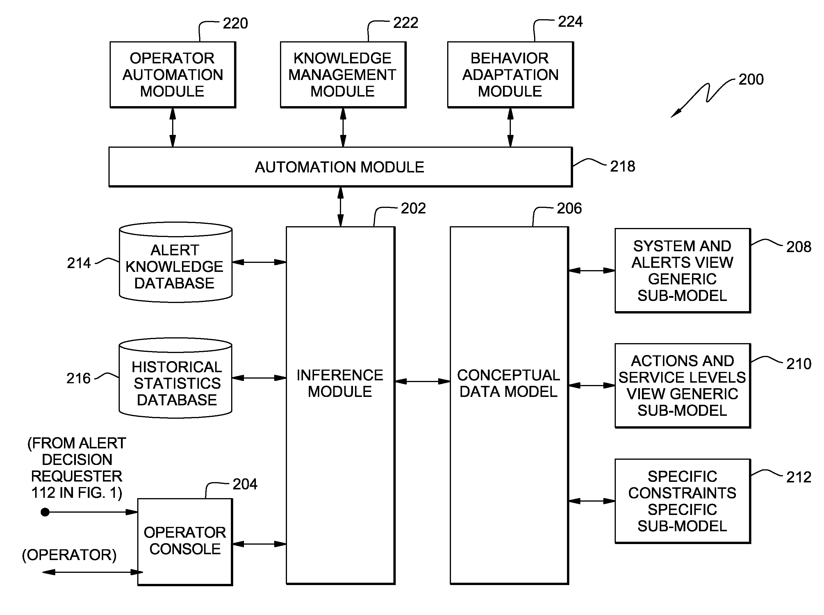 Alert management system and method