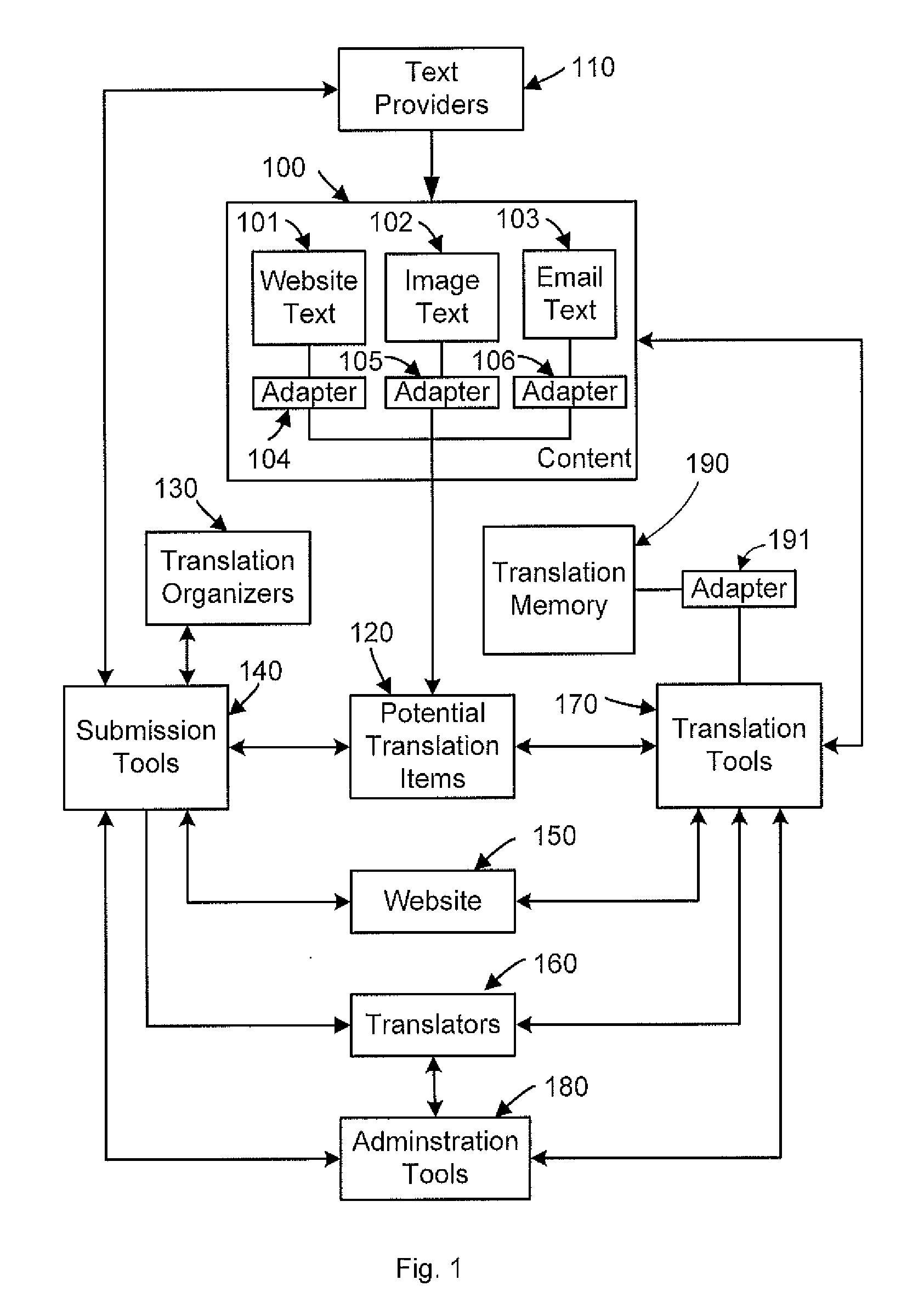 Translation processing using a translation memory