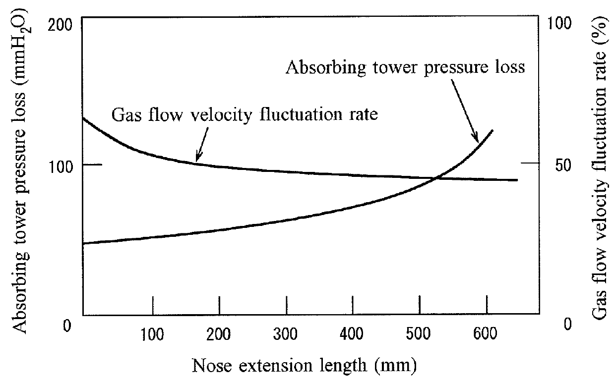 Wet-type exhaust desulfurizing apparatus