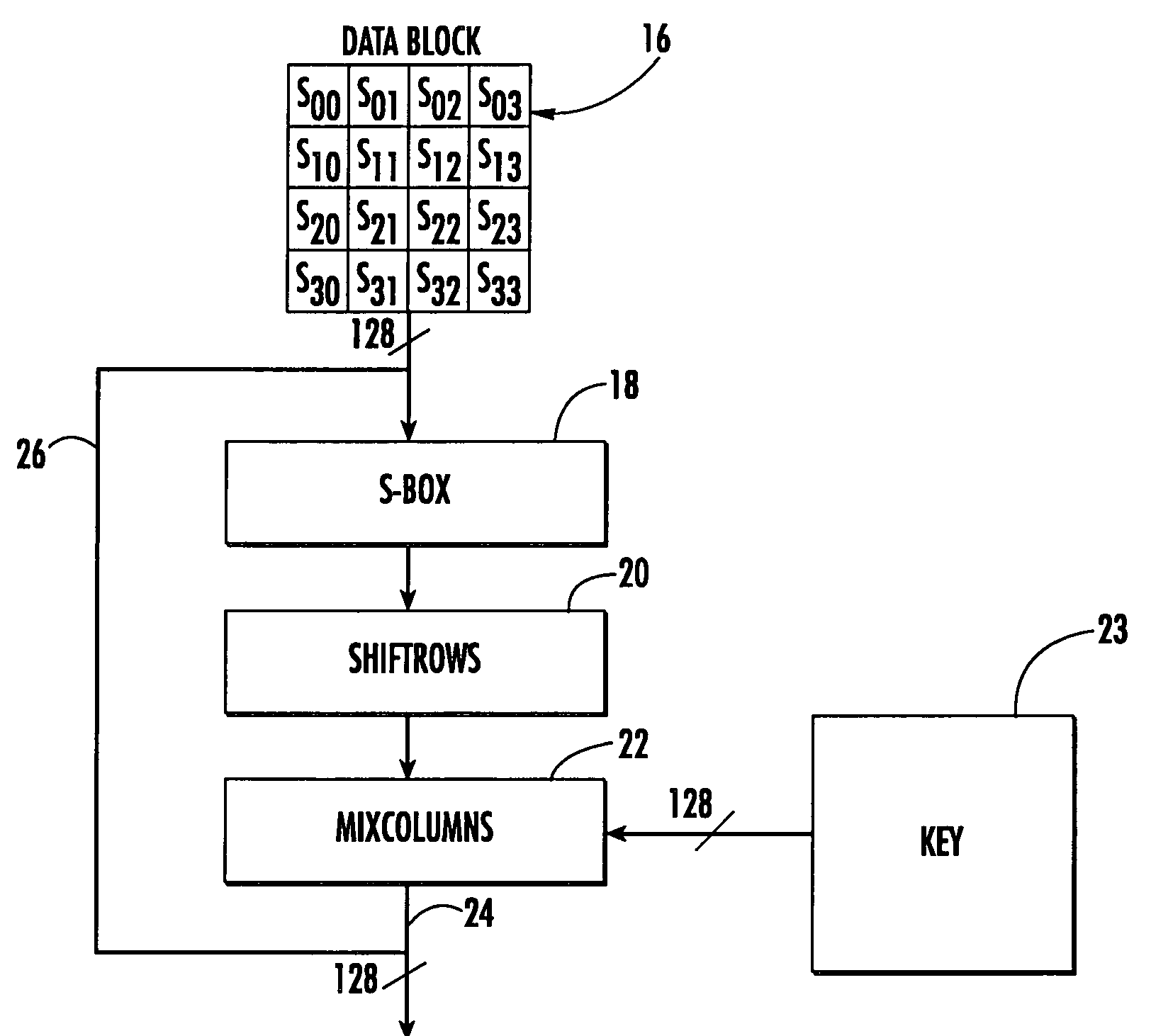 Advanced encryption standard (AES) engine with real time S-box generation