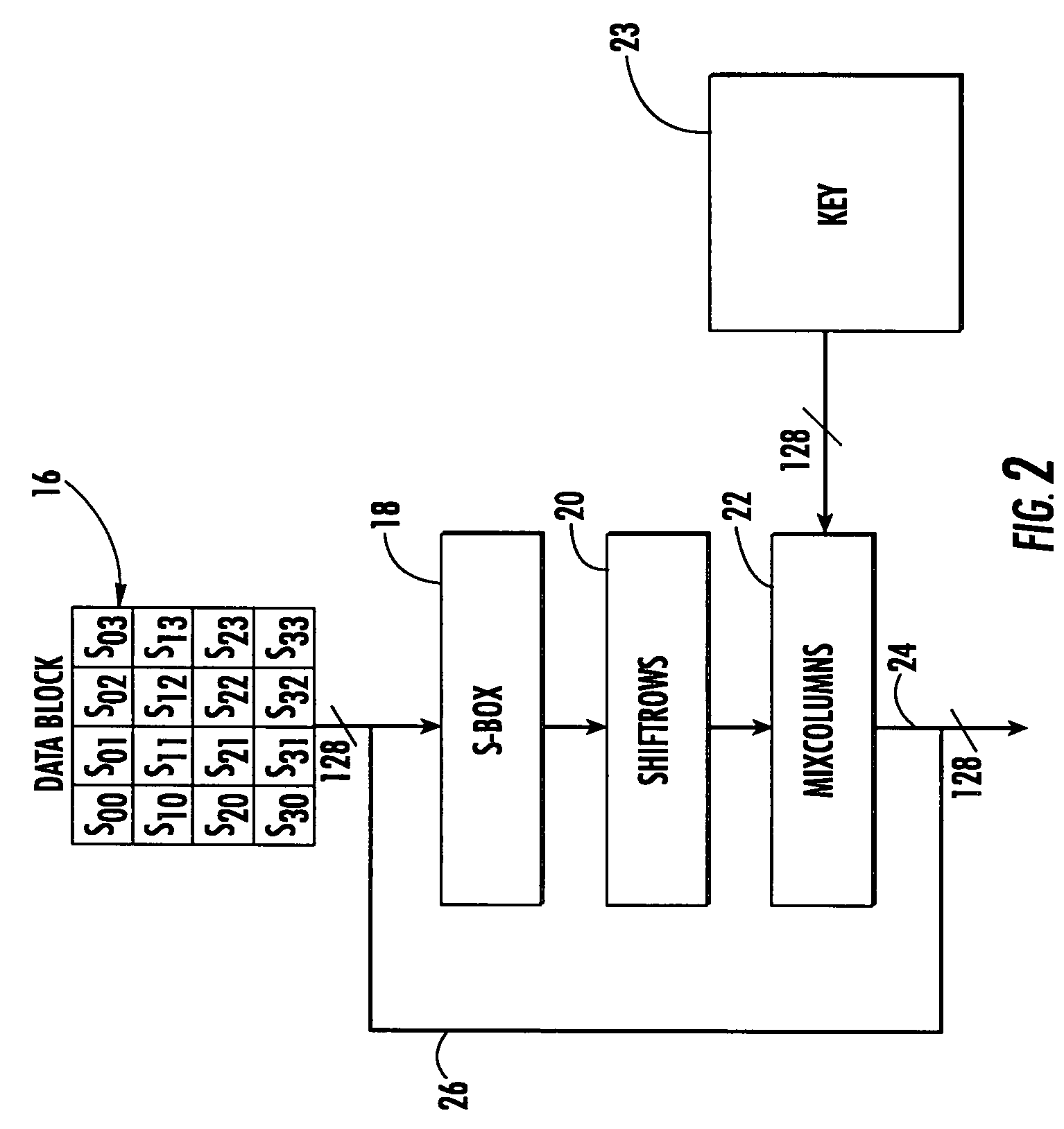 Advanced encryption standard (AES) engine with real time S-box generation