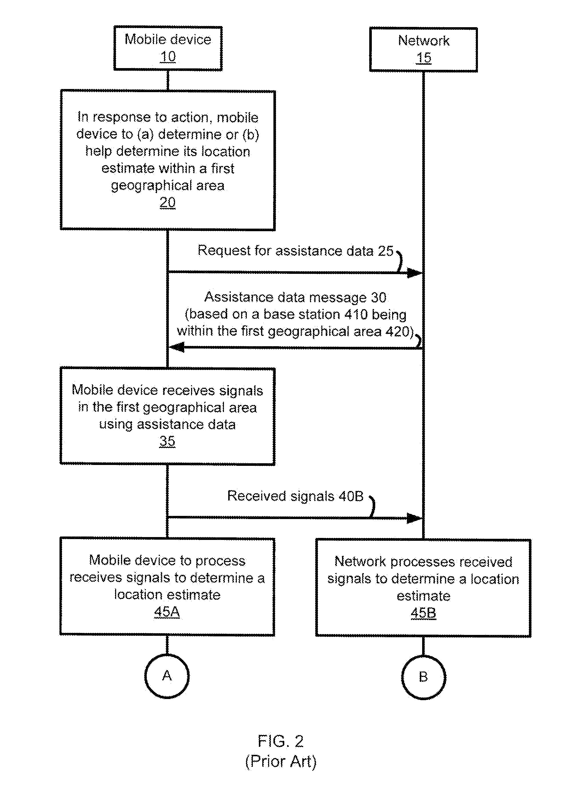 Enhanced Positioning Assistance Data For Reduced Signaling