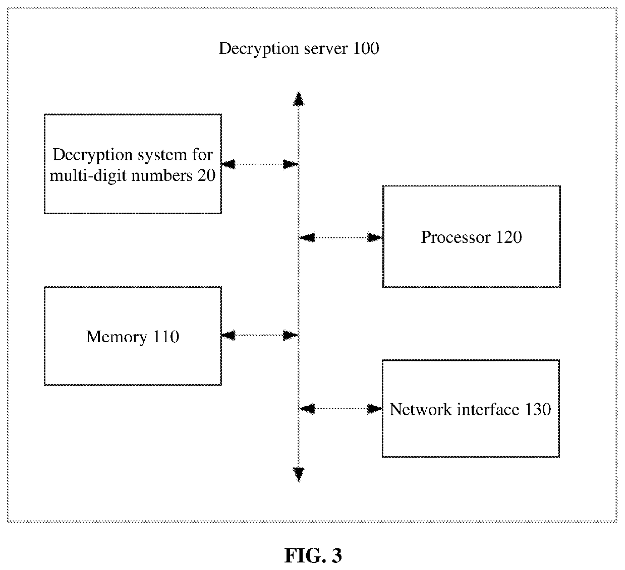 Encrypting/decrypting method for multi-digit number and encrypting/decrypting server