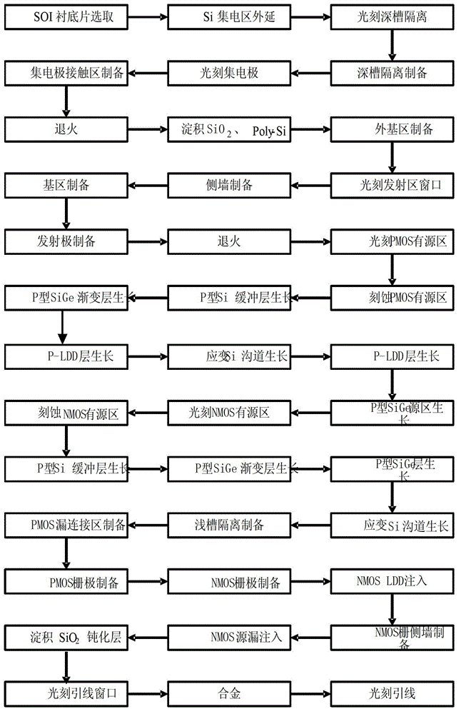 A double polycrystalline strained si BiCMOS integrated device and its preparation method