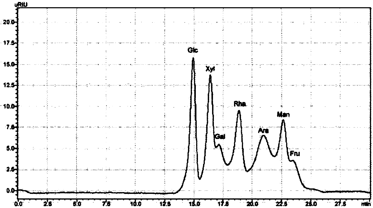 Application of rhizopus niger extracellular polysaccharide to preparation of medicines for treating induced colon cancer