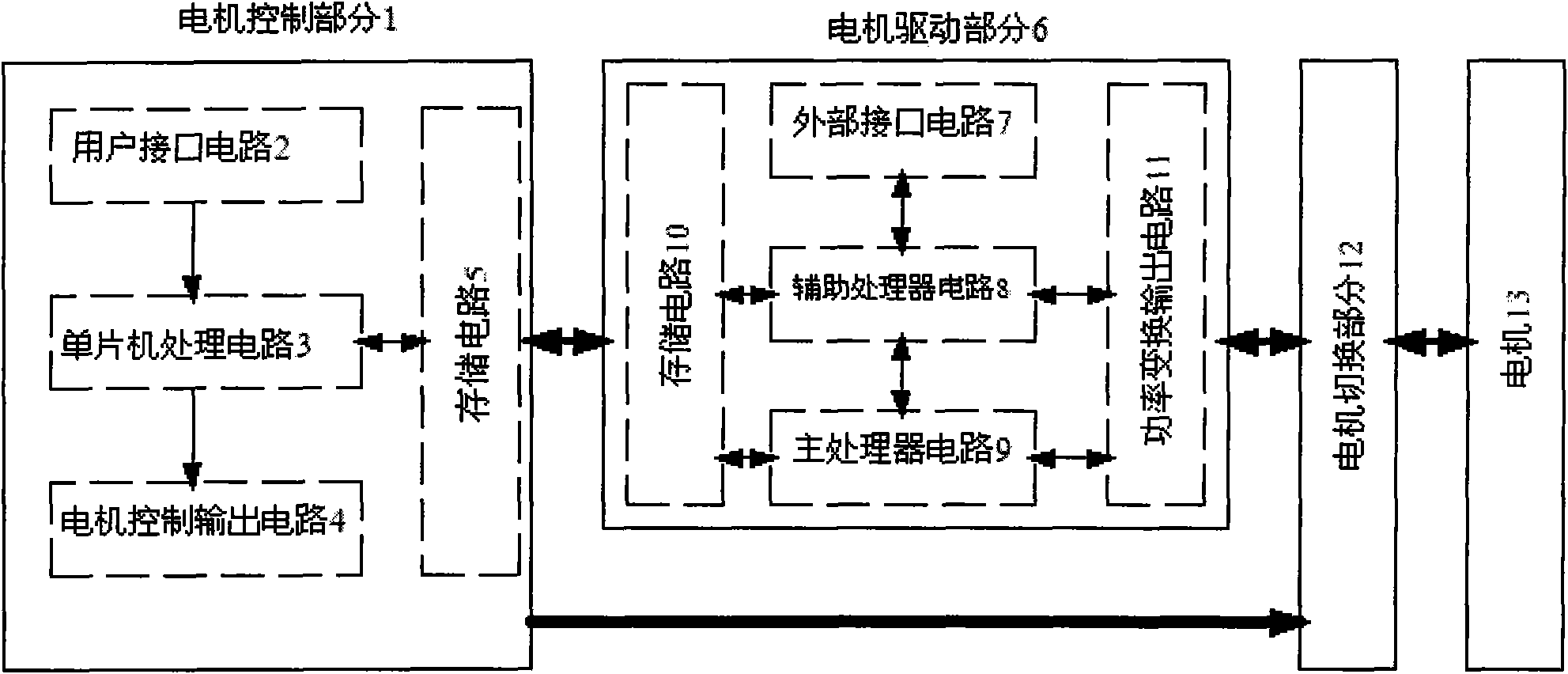 Alternating-current servo control system with single driver and multiple motors