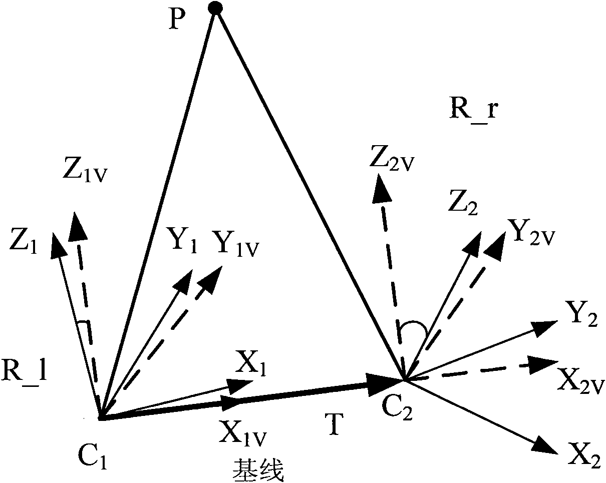 Fish-eye camera stereo vision depth measuring method based on Taylor series model