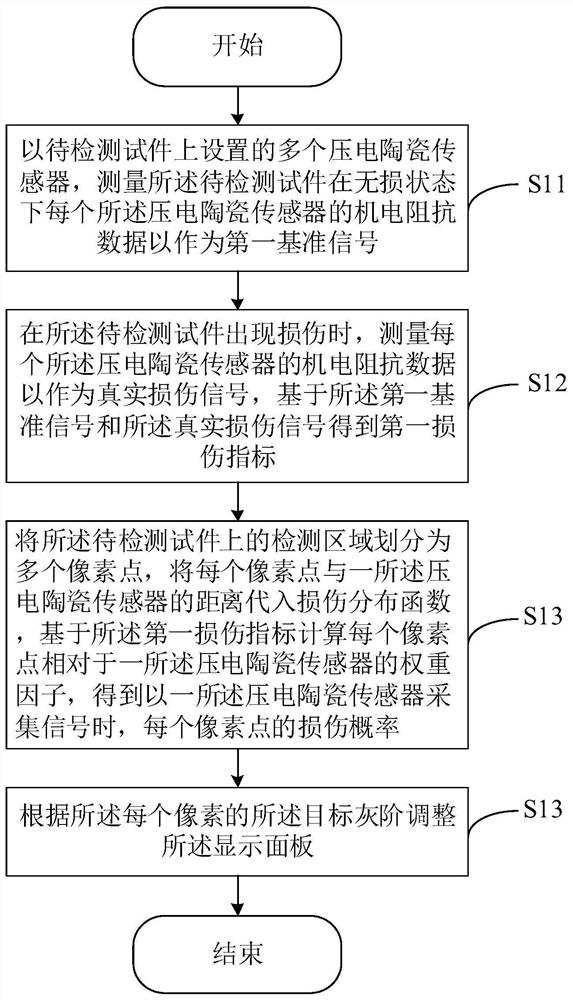 Debonding damage detection method, device and electronic equipment