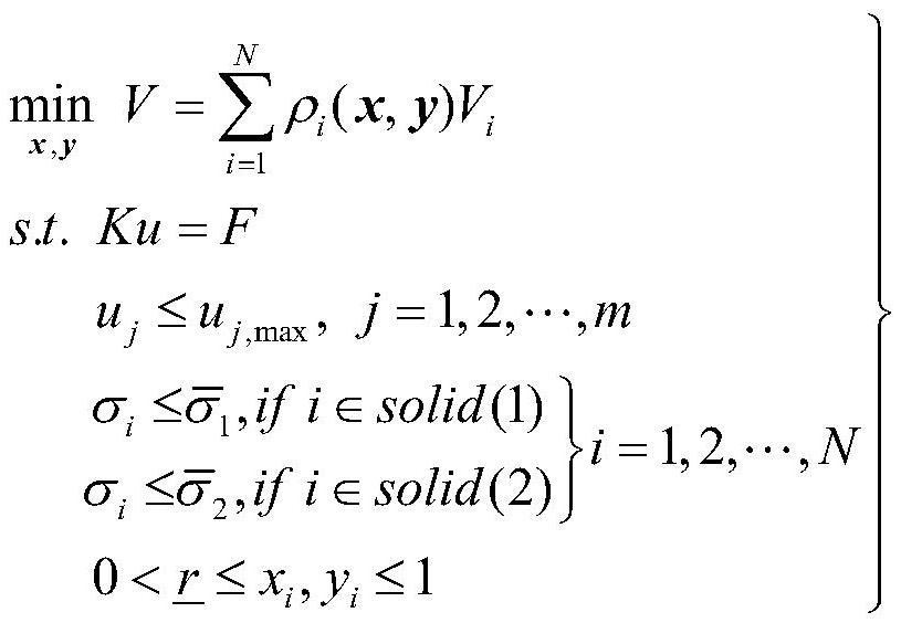 A Topology Optimization Method for Continuum Dual-Material Structures Constrained by Mixed Displacement and Global Stress