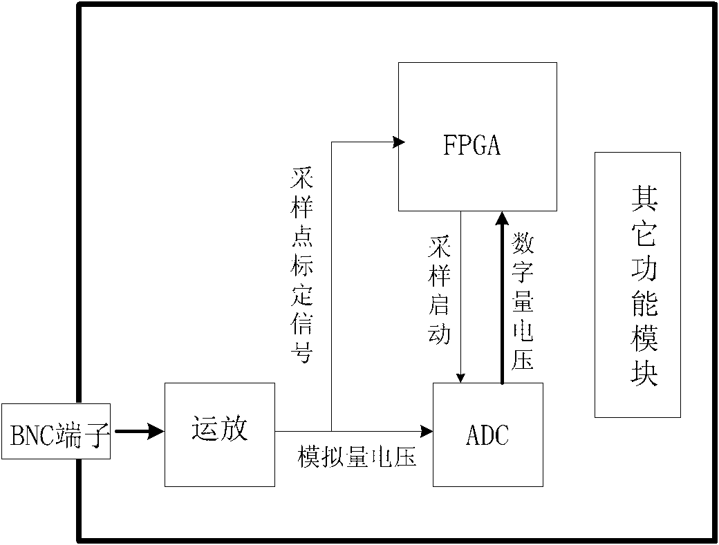 Receiving end light power on-line detection device and implementation method thereof