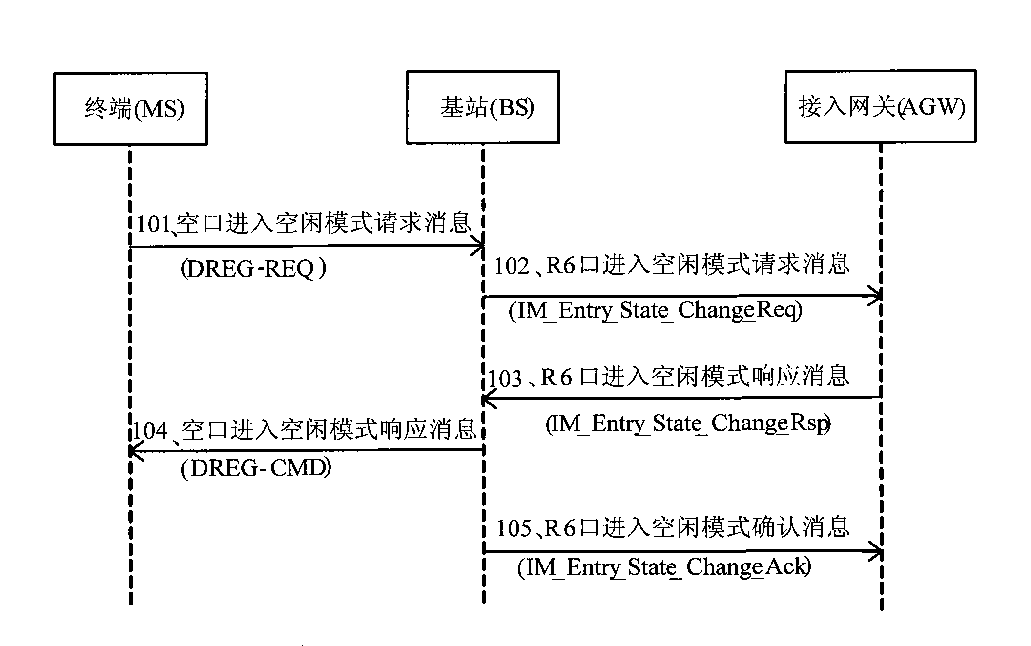 Method and device for paging terminal in idle mode by worldwide interoperability for microwave access (WIMAX) system