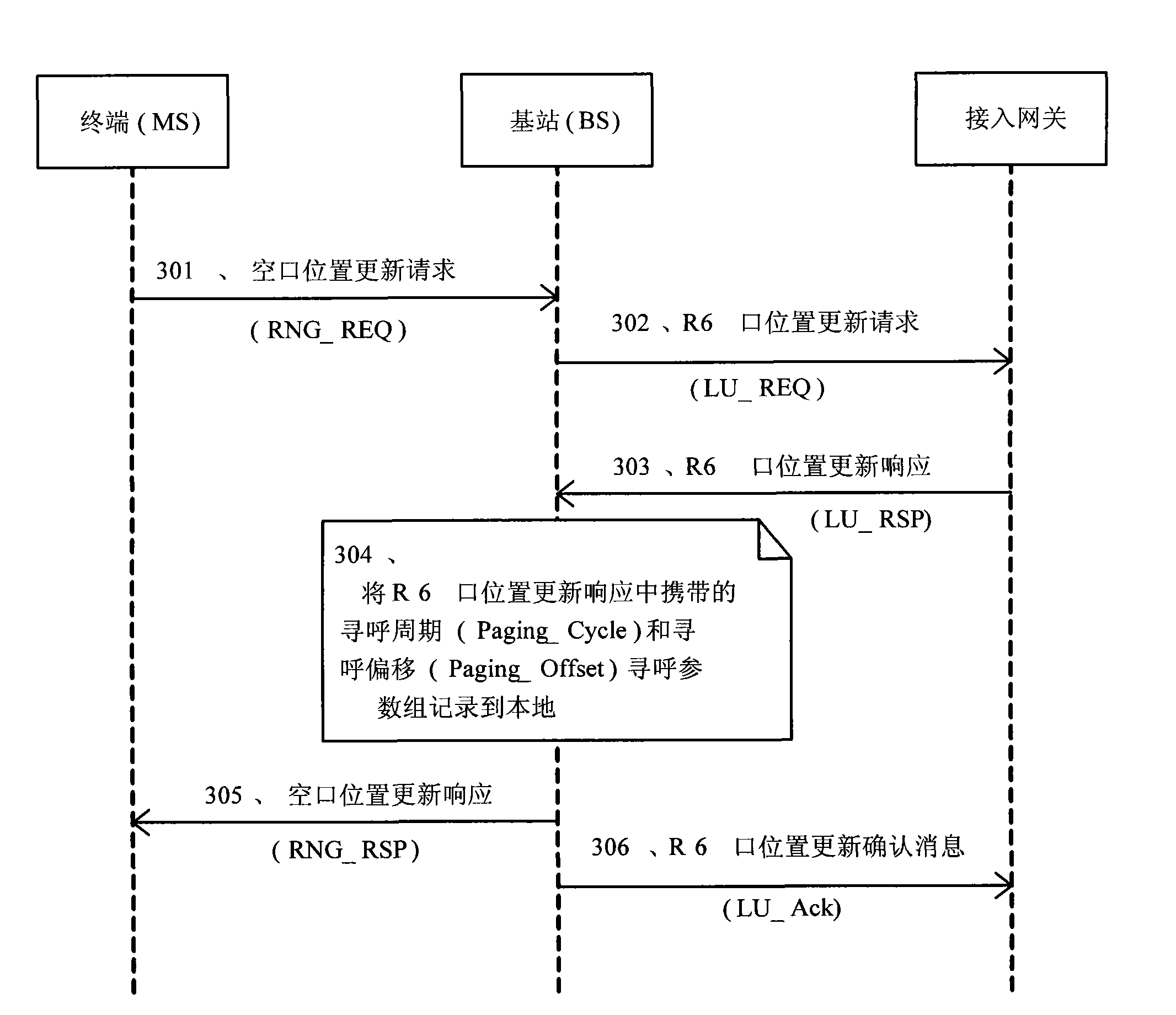 Method and device for paging terminal in idle mode by worldwide interoperability for microwave access (WIMAX) system