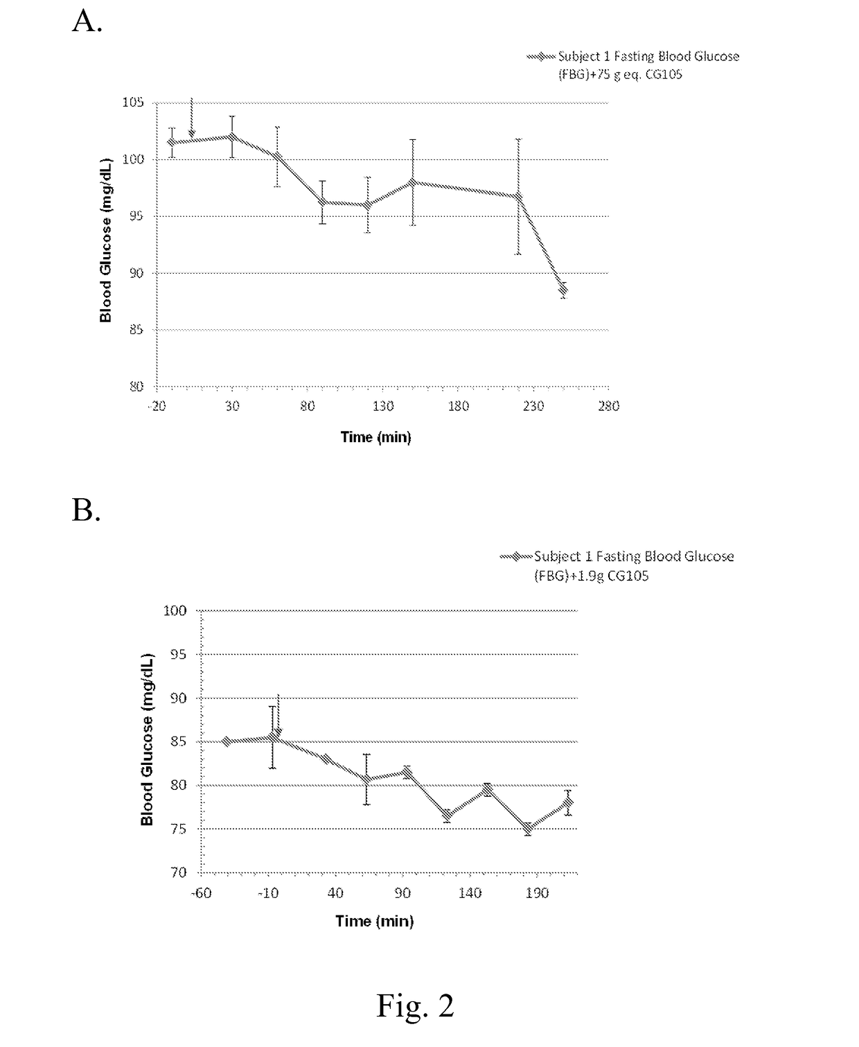 Plant extracts with Anti-diabetic and other useful activities