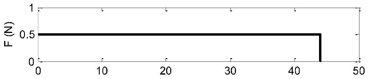 Method and system for quickly generating deep-space small-thrust flying-over orbit