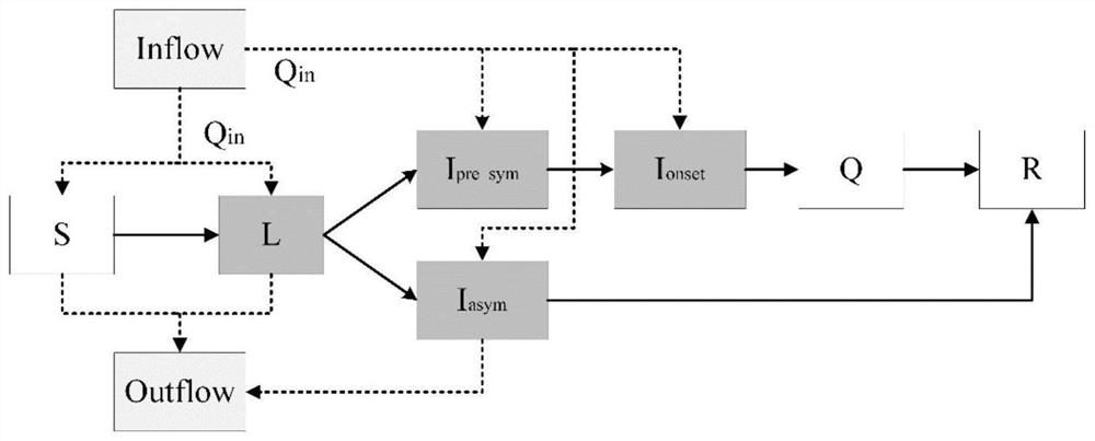 Infectious disease transmission simulation method and system, terminal and storage medium