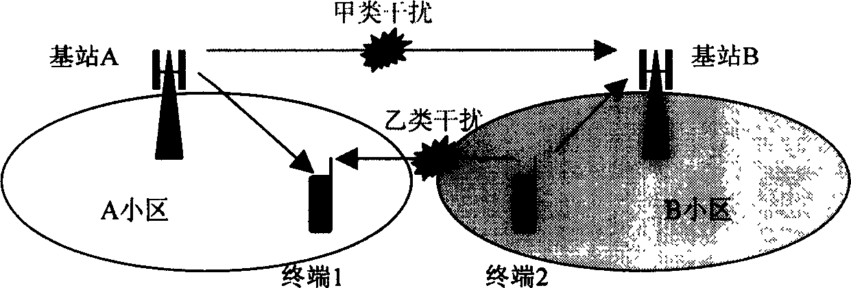 Method and device for using cross time slot resource in time division duplex CDMA system