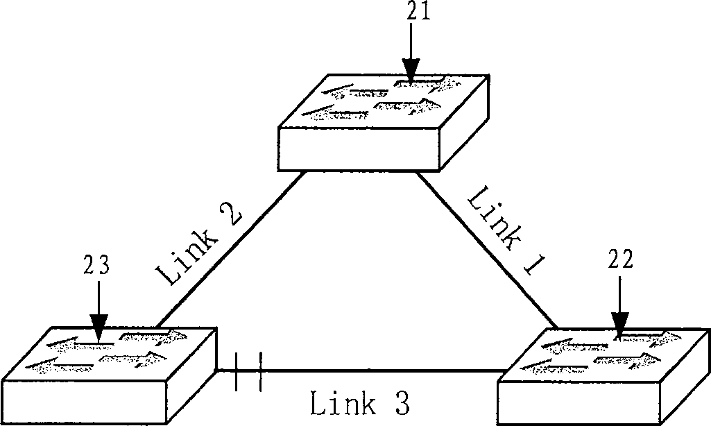 Port state shift method