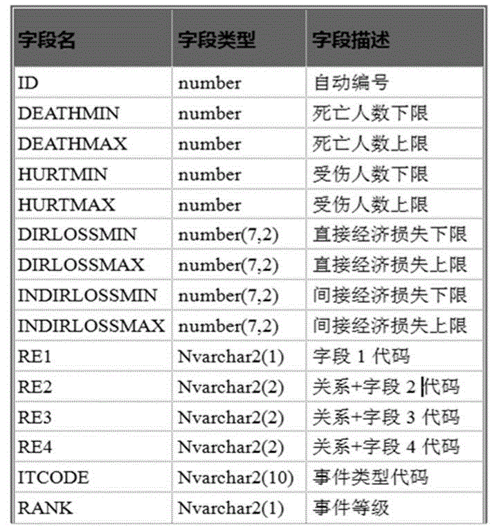 Sudden public health emergency response commanding and deciding system