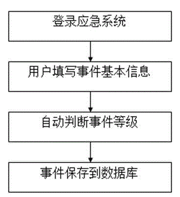 Sudden public health emergency response commanding and deciding system