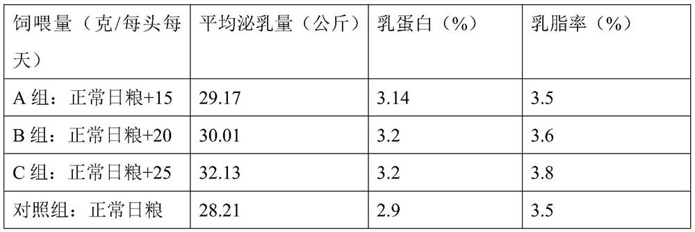 Composition for relieving heat stress of dairy cows as well as preparation method and application of composition