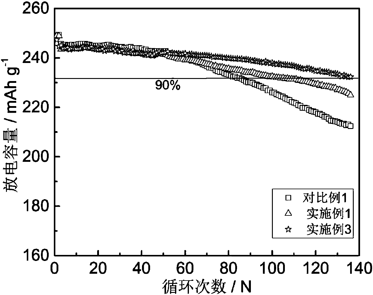 Electrolyte and lithium ion battery