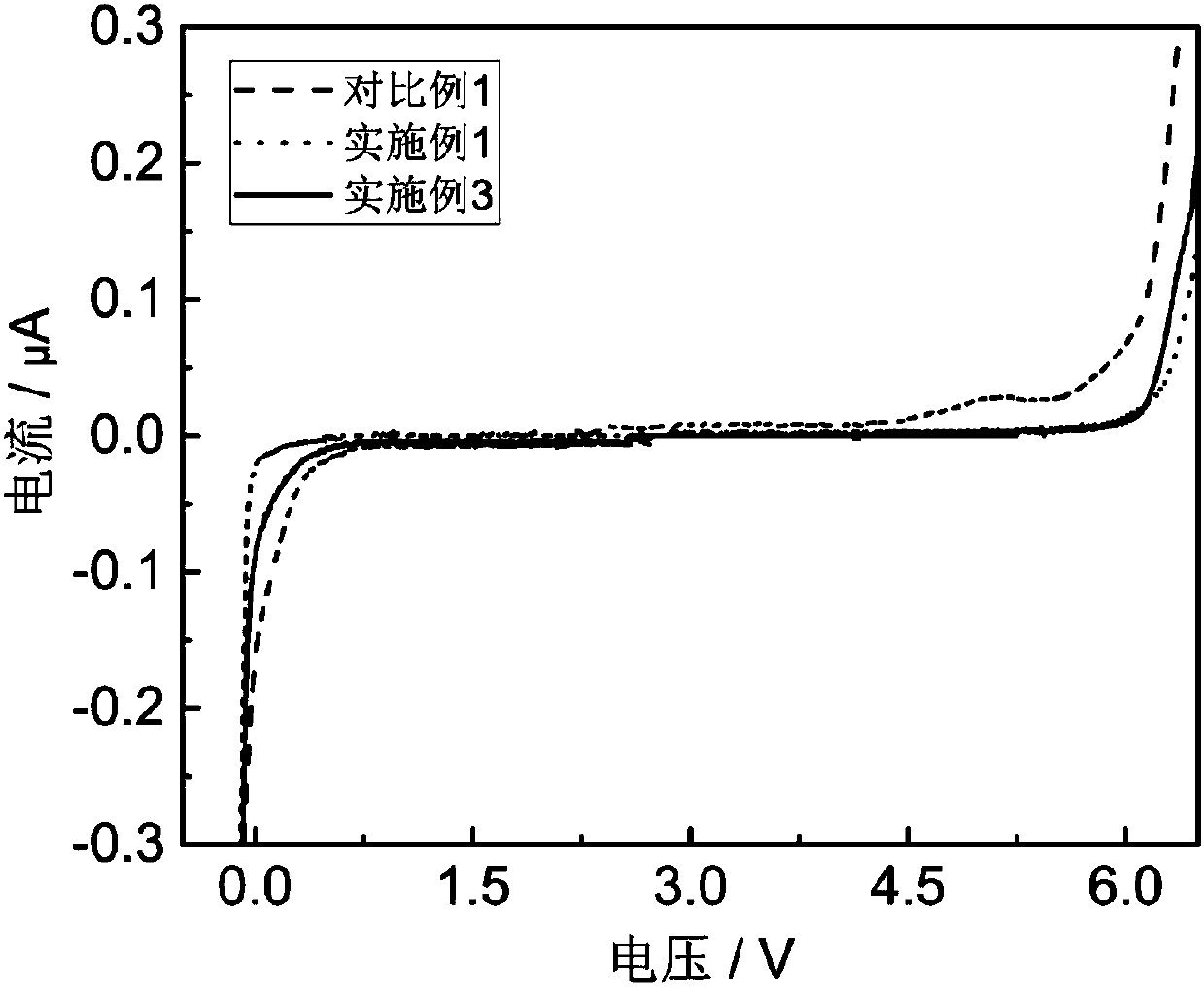 Electrolyte and lithium ion battery