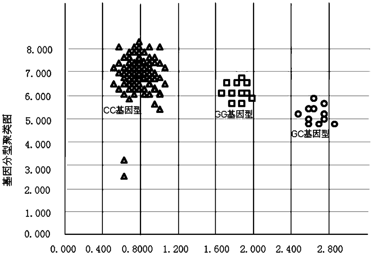 The use of xrcc1 gene polymorphism in the diagnostic validity of rheumatoid arthritis