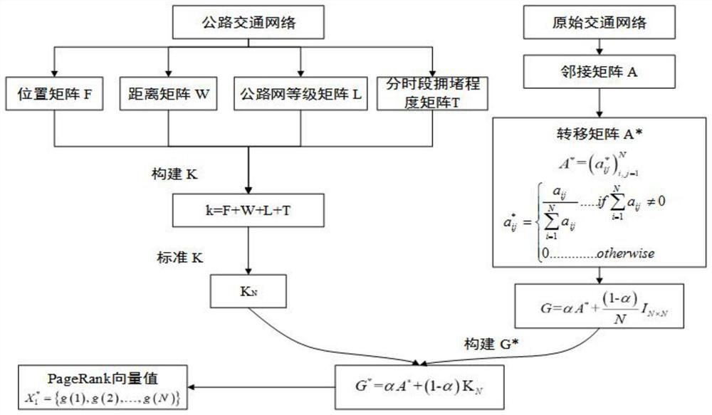 Multi-scale aggregation mode analysis method for complex traffic network