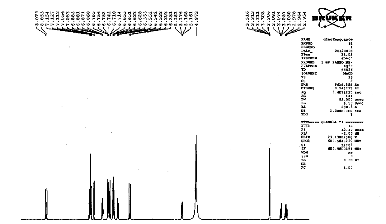 Use of danshinolic acid A composition in preparing ischemic penumbra treatment medicaments