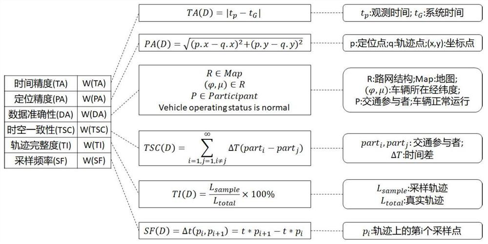 A spatiotemporal trajectory data-driven meta-modeling method for autonomous driving safety scenarios