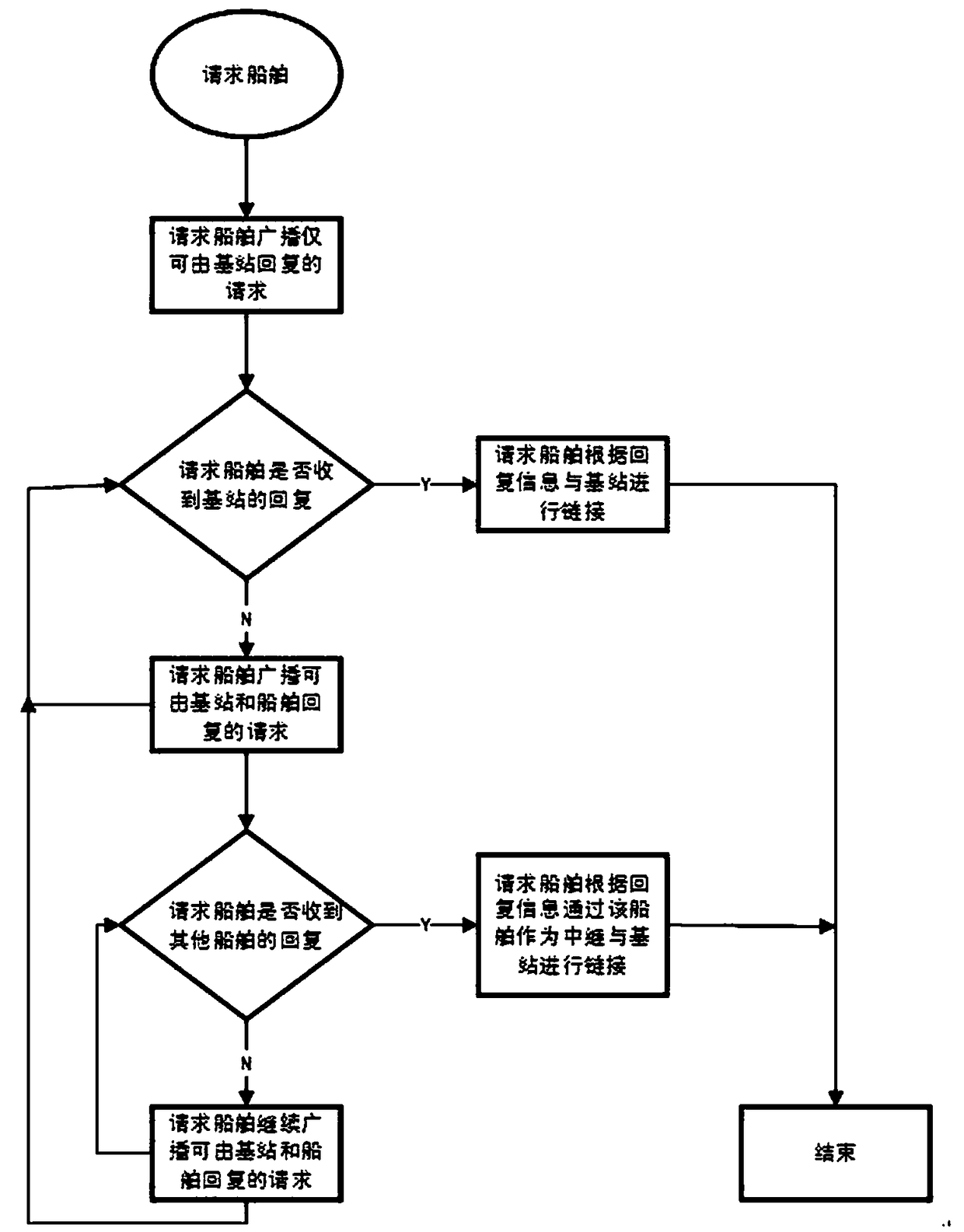 Shore-based network system of ocean Internet and method for establishing communication between system and ships